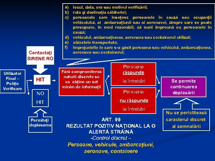 Contactaţi SIRENE RO Utilizator Final – Poliţie Verificare HIT a) locul, data, ora sau