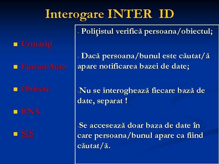 Interogare INTER ID n Poliţistul verifică persoana/obiectul; Urmăriţi n Furturi Auto Dacă persoana/bunul este
