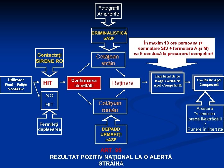 Fotografii Amprente CRIMINALISTICĂ e. ASF Contactaţi SIRENE RO Utilizator Final – Poliţie Verificare HIT