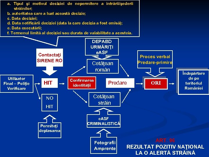 a. Tipul şi motivul deciziei de nepermitere a intrării/şederii străinilor; b. autoritatea care a