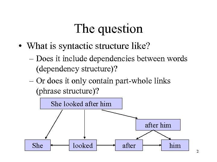 The question • What is syntactic structure like? – Does it include dependencies between