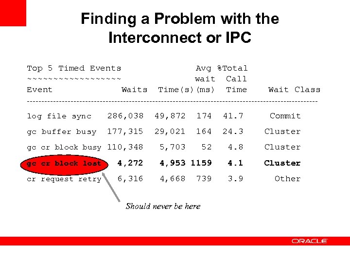 Finding a Problem with the Interconnect or IPC Top 5 Timed Events Avg %Total