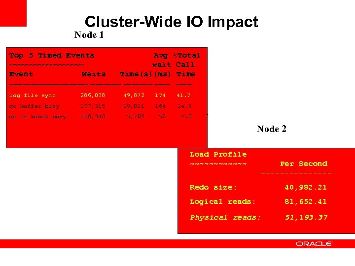 Cluster-Wide IO Impact Node 1 Top 5 Timed Events Avg %Total ~~~~~~~~~ wait Call