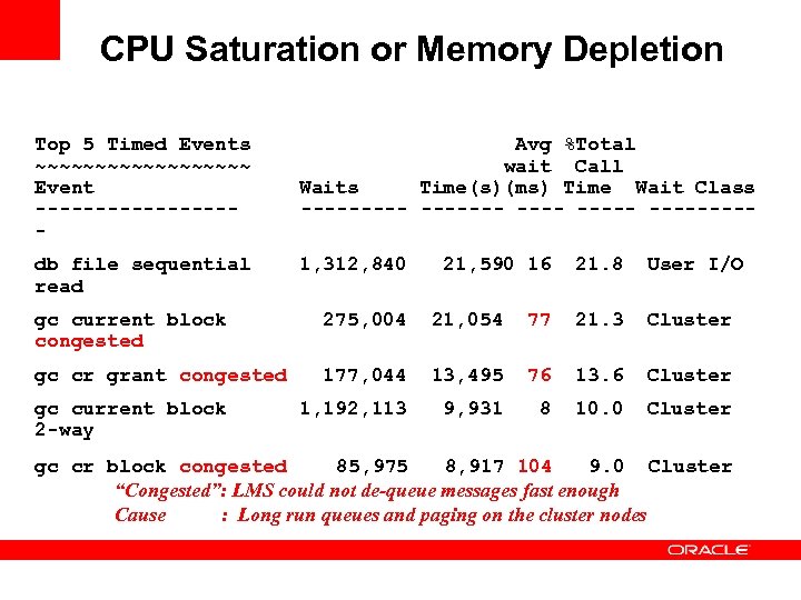 CPU Saturation or Memory Depletion Top 5 Timed Events ~~~~~~~~~ Event --------- Avg %Total