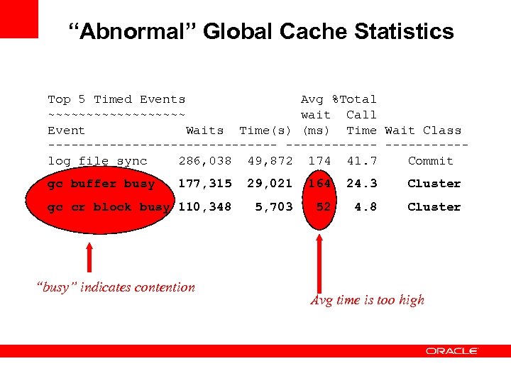 “Abnormal” Global Cache Statistics Top 5 Timed Events Avg %Total ~~~~~~~~~ wait Call Event