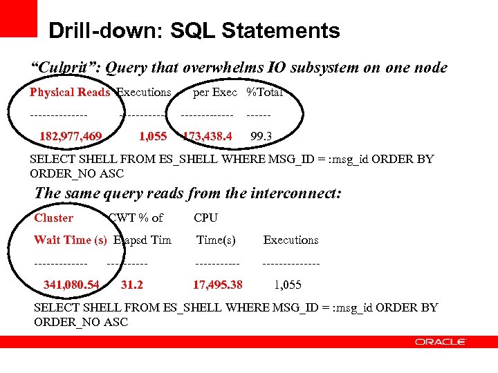 Drill-down: SQL Statements “Culprit”: Query that overwhelms IO subsystem on one node Physical Reads