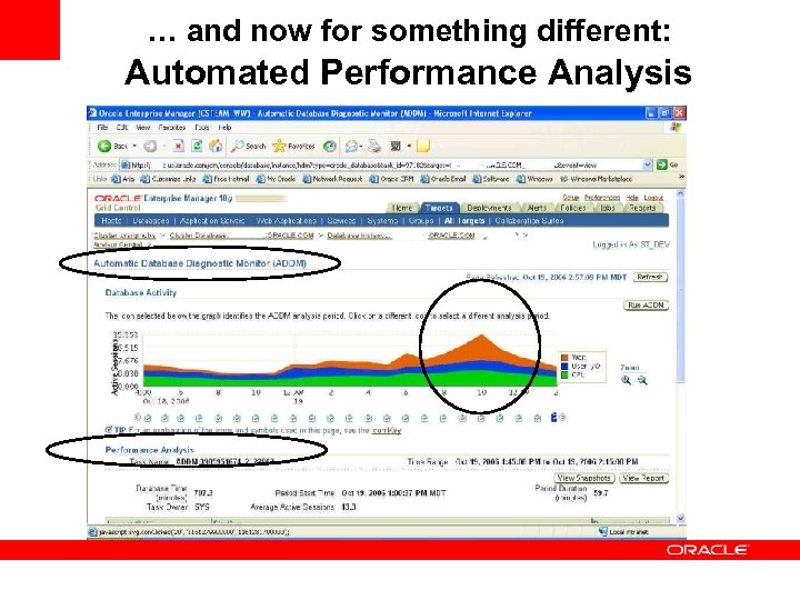 … and now for something different: Automated Performance Analysis 