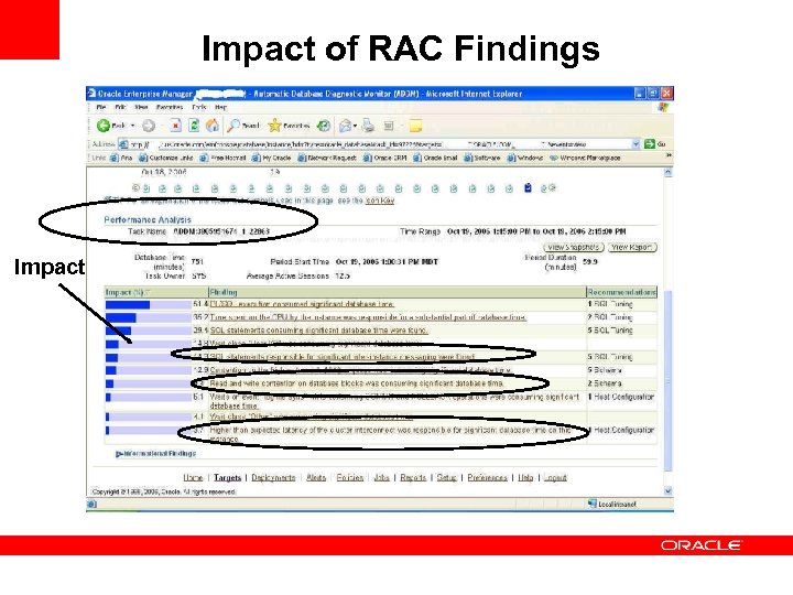 Impact of RAC Findings Impact 