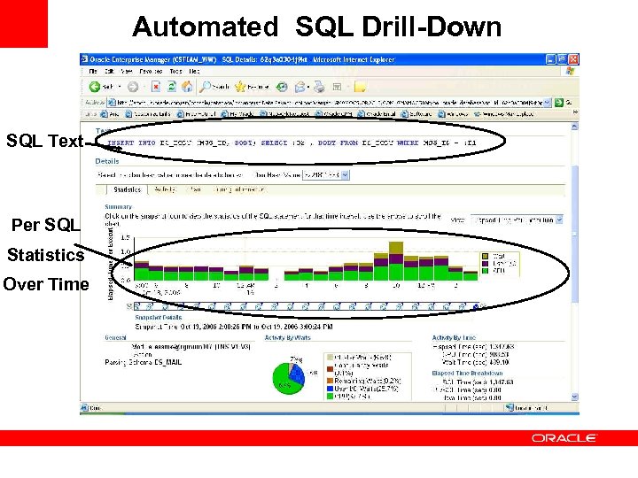 Automated SQL Drill-Down SQL Text Per SQL Statistics Over Time 