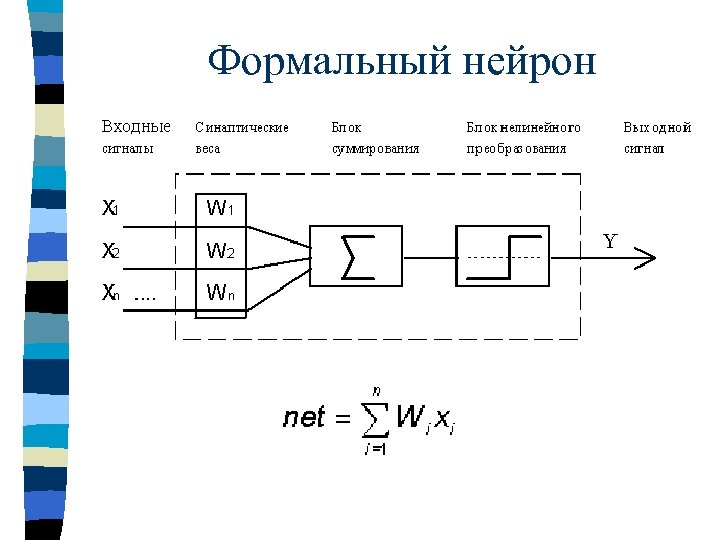 Формальный нейрон 