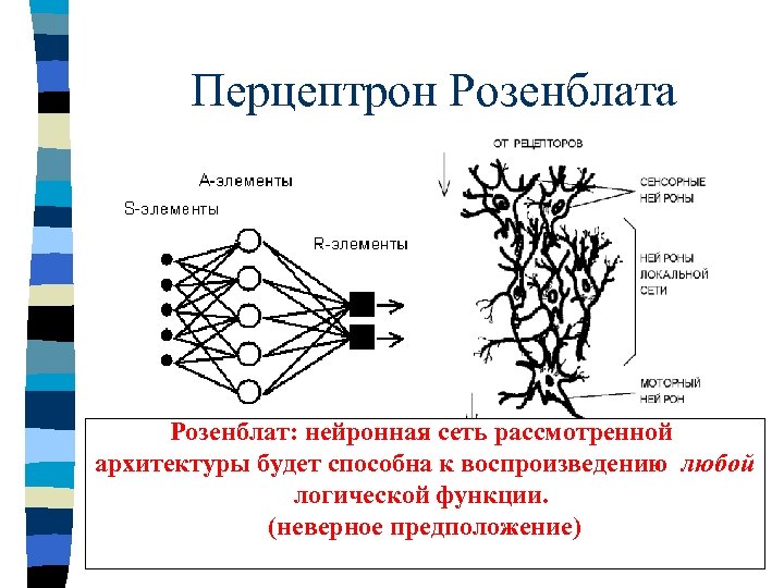 Перцептрон Розенблата Розенблат: нейронная сеть рассмотренной архитектуры будет способна к воспроизведению любой логической функции.