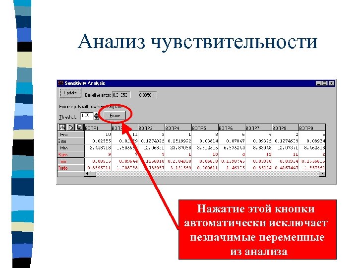 Анализ чувствительности Нажатие этой кнопки автоматически исключает незначимые переменные из анализа 