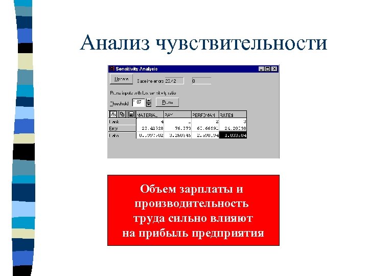 Анализ чувствительности Объем зарплаты и производительность труда сильно влияют на прибыль предприятия 