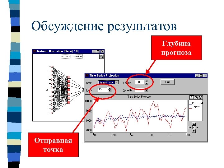 Обсуждение результатов Глубина прогноза Отправная точка 