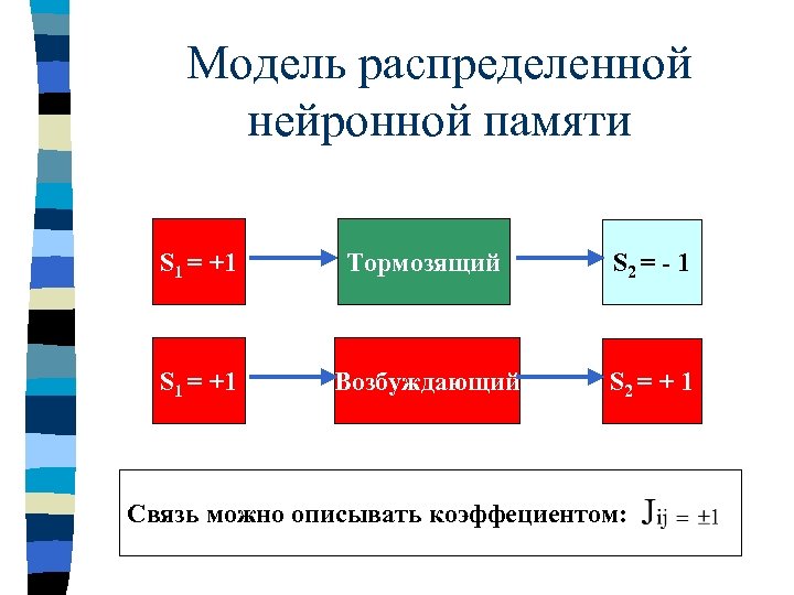 Модель распределенной нейронной памяти S 1 = +1 Тормозящий S 2 = - 1