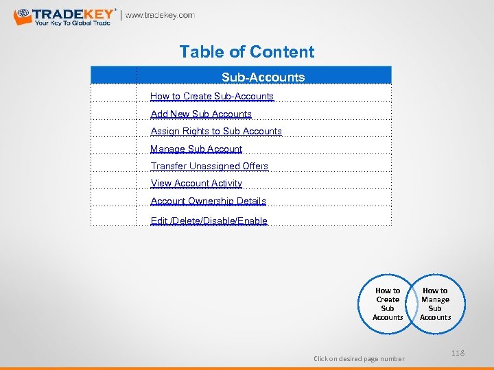 Table of Content Sub-Accounts How to Create Sub-Accounts Add New Sub Accounts Assign Rights