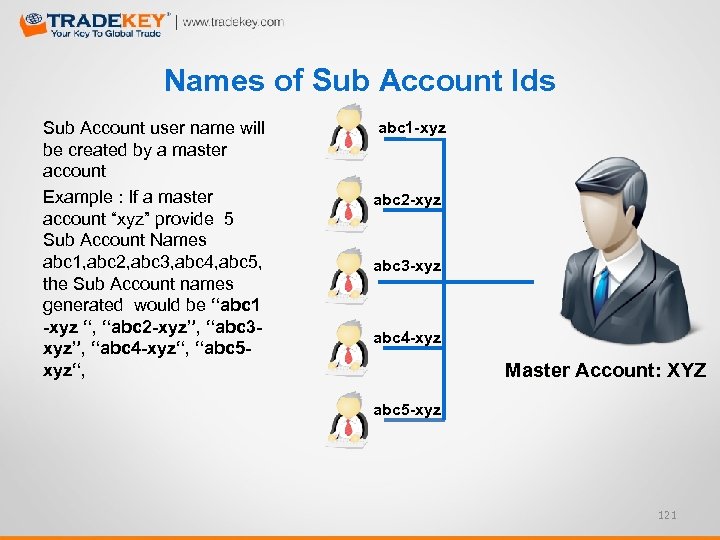Names of Sub Account Ids Sub Account user name will be created by a