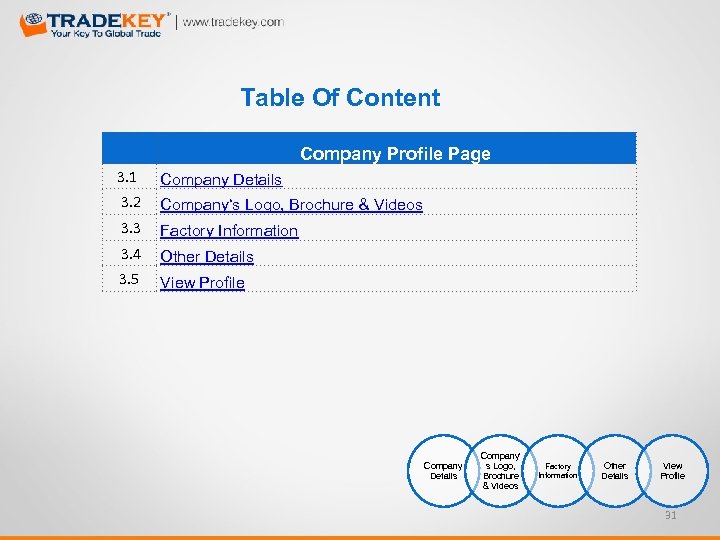 Table Of Content Company Profile Page 3. 1 Company Details 3. 2 Company‘s Logo,