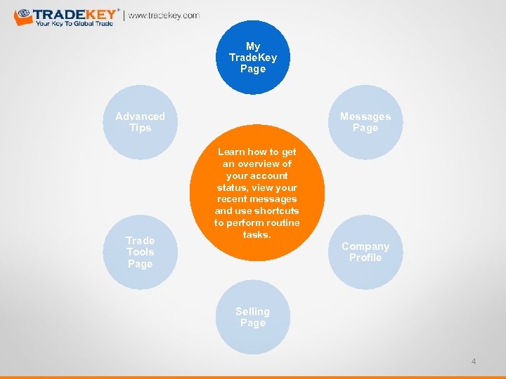 My Trade. Key Page Advanced Tips Trade Tools Page Messages Page Learn how to