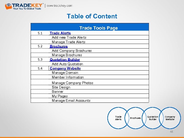 Table of Content Trade Tools Page 5. 1 5. 2 5. 3 5. 4