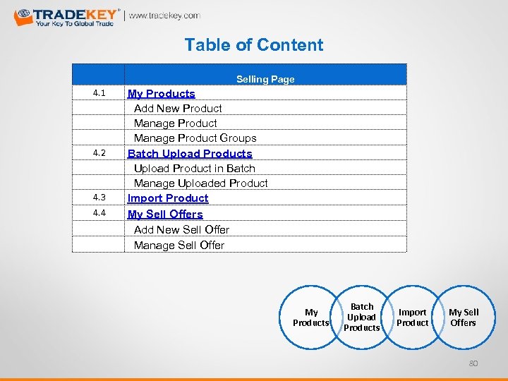 Table of Content Selling Page 4. 1 4. 2 4. 3 4. 4 My