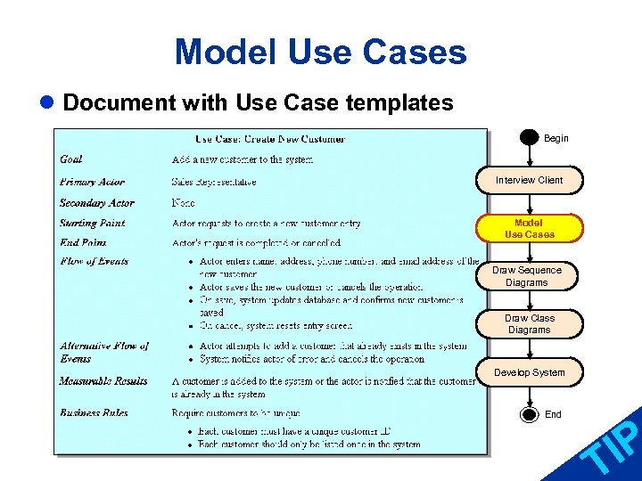 Model Use Cases l Document with Use Case templates Begin Interview Client Model Use
