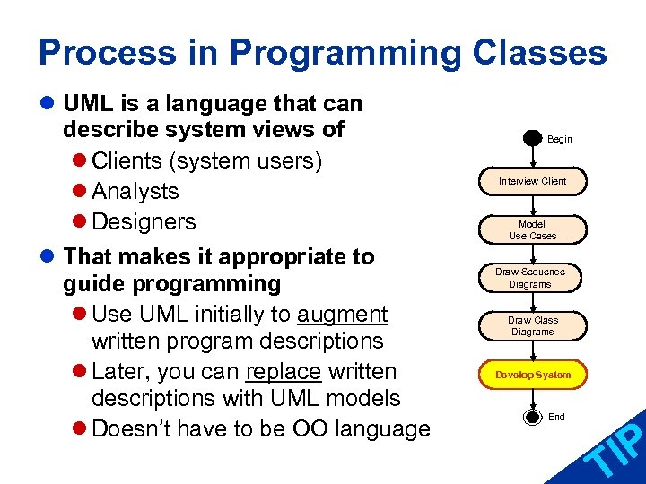 Process in Programming Classes l UML is a language that can describe system views