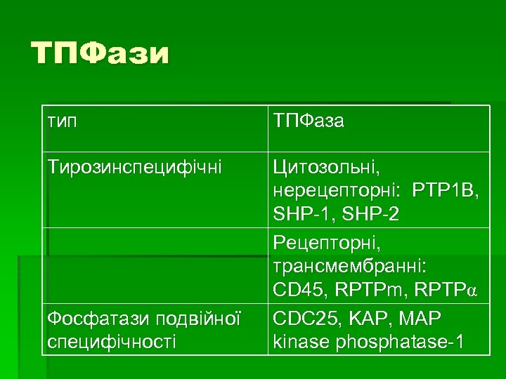 ТПФази тип ТПФаза Тирозинспецифічні Цитозольні, нерецепторні: PTP 1 B, SHP-1, SHP-2 Рецепторні, трансмембранні: CD