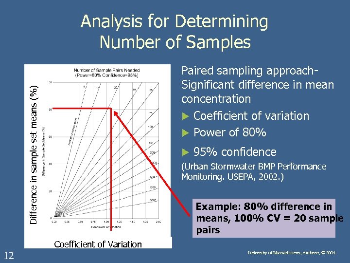 Analysis for Determining Number of Samples Difference in sample set means (%) Paired sampling