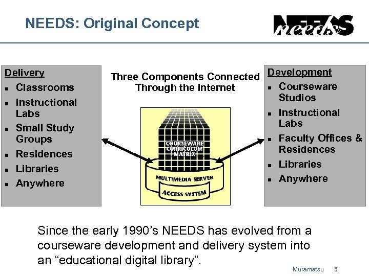 NEEDS: Original Concept Delivery n Classrooms n Instructional Labs n Small Study Groups n