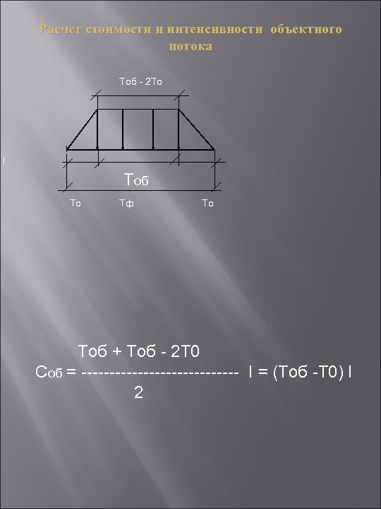 Расчет стоимости и интенсивности объектного потока Tоб - 2 То I Tоб Tо Tф