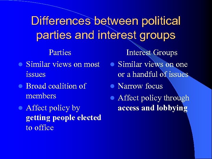 Differences between political parties and interest groups Parties Interest Groups l Similar views on