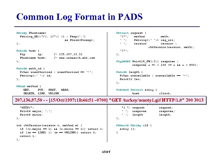 Common Log Format in PADS Parray Phostname{ Pstring_SE(: 