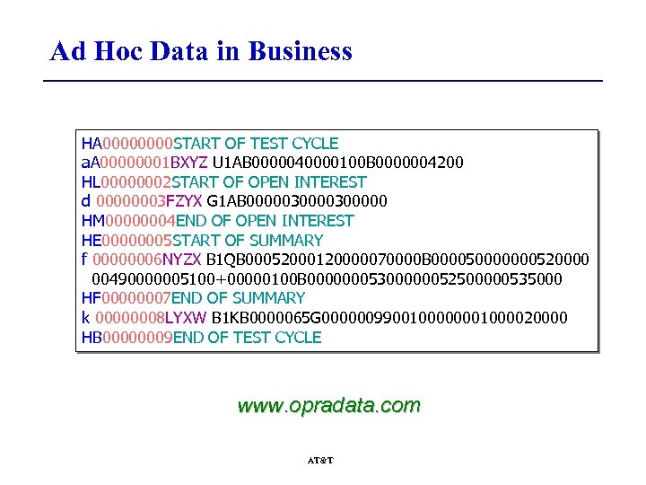 Ad Hoc Data in Business HA 0000 START OF TEST CYCLE a. A 00000001