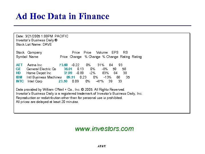 Ad Hoc Data in Finance Date: 3/21/2005 1: 00 PM PACIFIC Investor's Business Daily