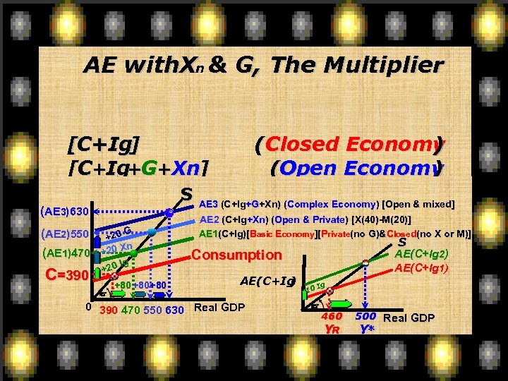 Ae With G The Multiplier C Ig