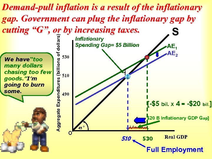 We have“too many dollars chasing too few goods. ”I’m going to burn some. Aggregate