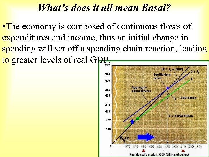 What’s does it all mean Basal? • The economy is composed of continuous flows