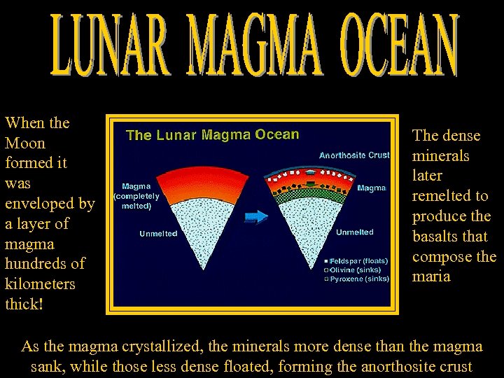 When the Moon formed it was enveloped by a layer of magma hundreds of