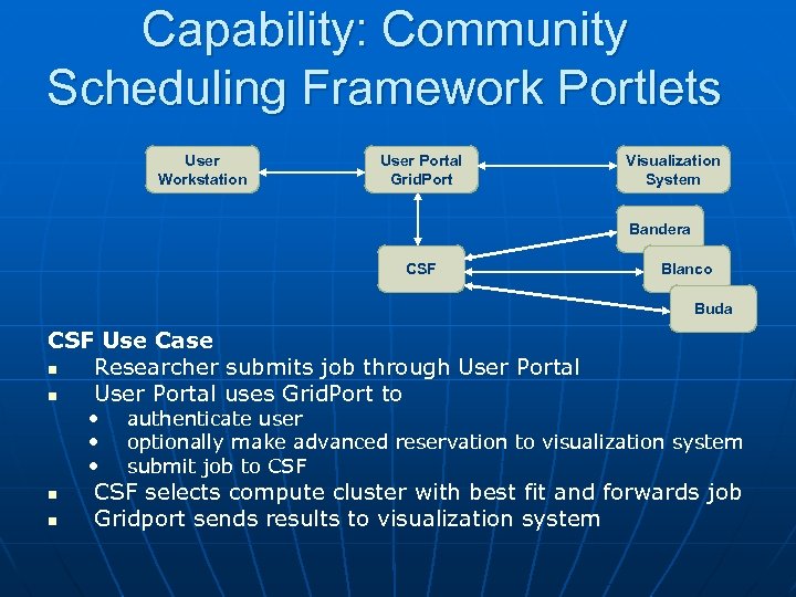 Capability: Community Scheduling Framework Portlets User Workstation User Portal Grid. Port Visualization System Bandera