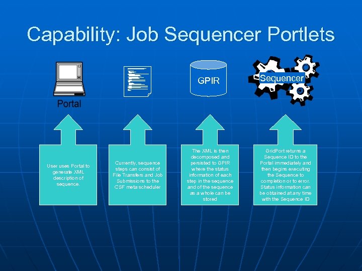 Capability: Job Sequencer Portlets 