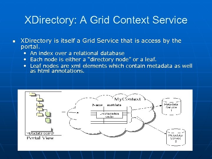 XDirectory: A Grid Context Service n XDirectory is itself a Grid Service that is