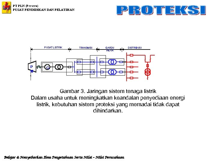 PT PLN (Persero) PUSAT PENDIDIKAN DAN PELATIHAN PUSAT LISTRIK P M TRANSMISI GARDU INDUK