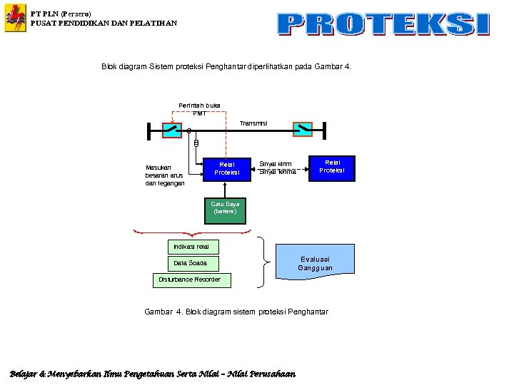 PT PLN (Persero) PUSAT PENDIDIKAN DAN PELATIHAN Blok diagram Sistem proteksi Penghantar diperlihatkan pada