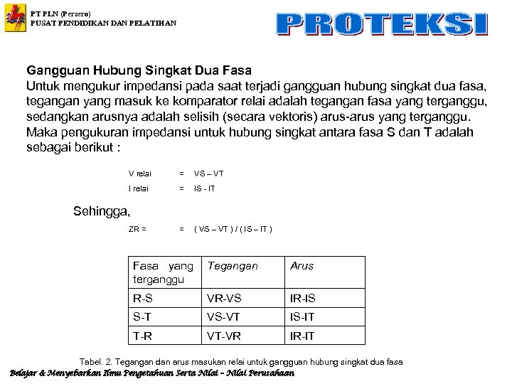 PT PLN (Persero) PUSAT PENDIDIKAN DAN PELATIHAN Gangguan Hubung Singkat Dua Fasa Untuk mengukur