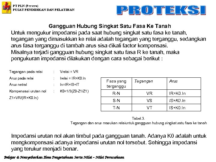 PT PLN (Persero) PUSAT PENDIDIKAN DAN PELATIHAN Gangguan Hubung Singkat Satu Fasa Ke Tanah