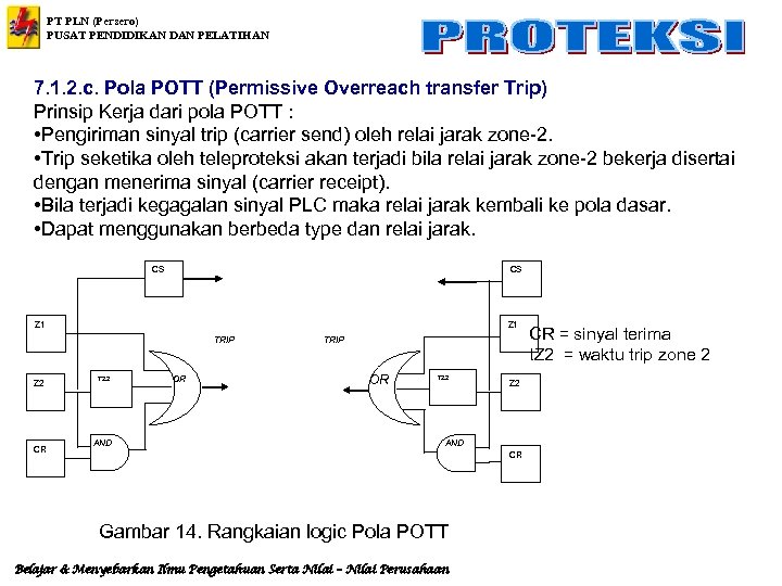 PT PLN (Persero) PUSAT PENDIDIKAN DAN PELATIHAN 7. 1. 2. c. Pola POTT (Permissive