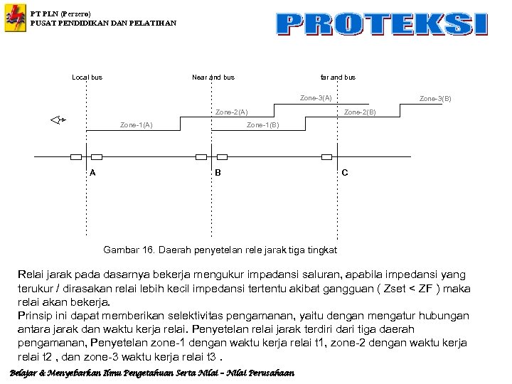 PT PLN (Persero) PUSAT PENDIDIKAN DAN PELATIHAN Local bus Near and bus far and