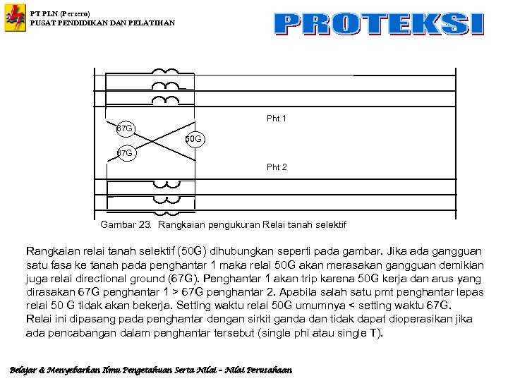 PT PLN (Persero) PUSAT PENDIDIKAN DAN PELATIHAN Pht 1 67 G 50 G 67