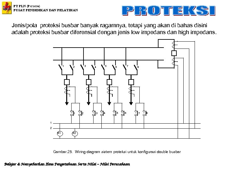 PT PLN (Persero) PUSAT PENDIDIKAN DAN PELATIHAN Jenis/pola proteksi busbar banyak ragamnya, tetapi yang